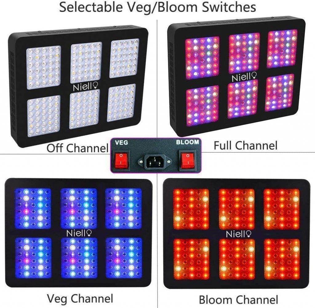 Mecanismo switch de germinar y crecer para optimización de la luz